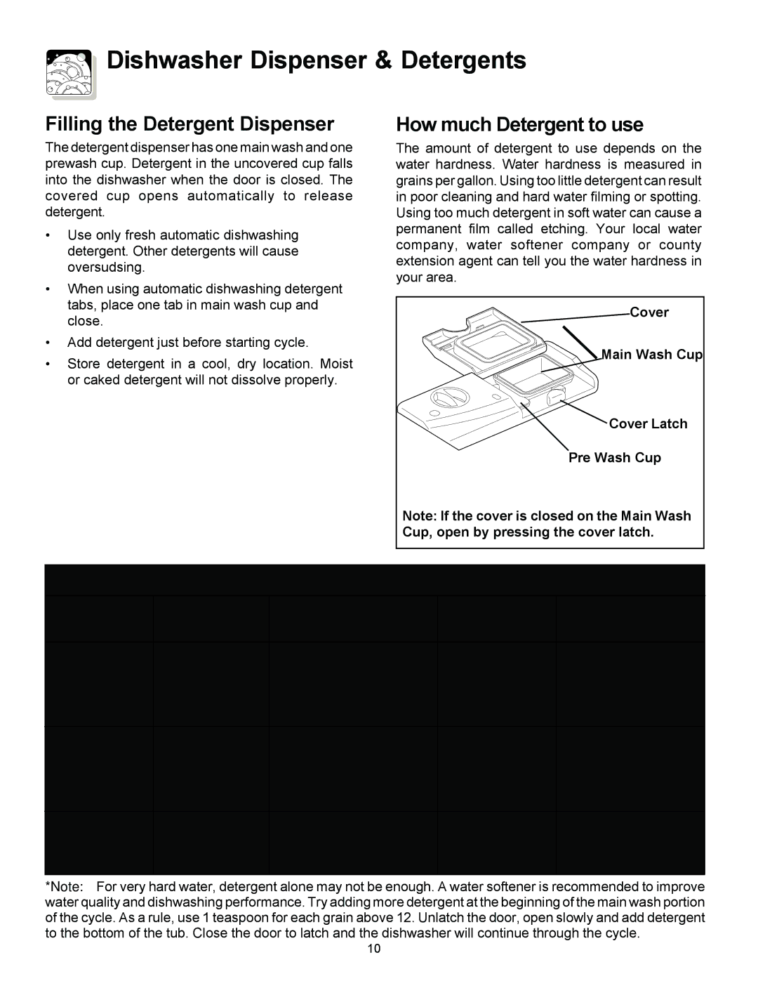 Frigidaire 1200 warranty Dishwasher Dispenser & Detergents, Filling the Detergent Dispenser 