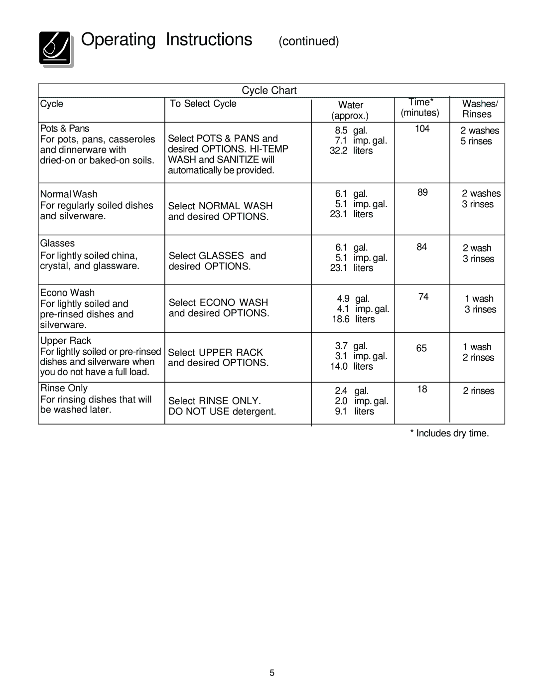 Frigidaire 1200 warranty Cycle Chart 