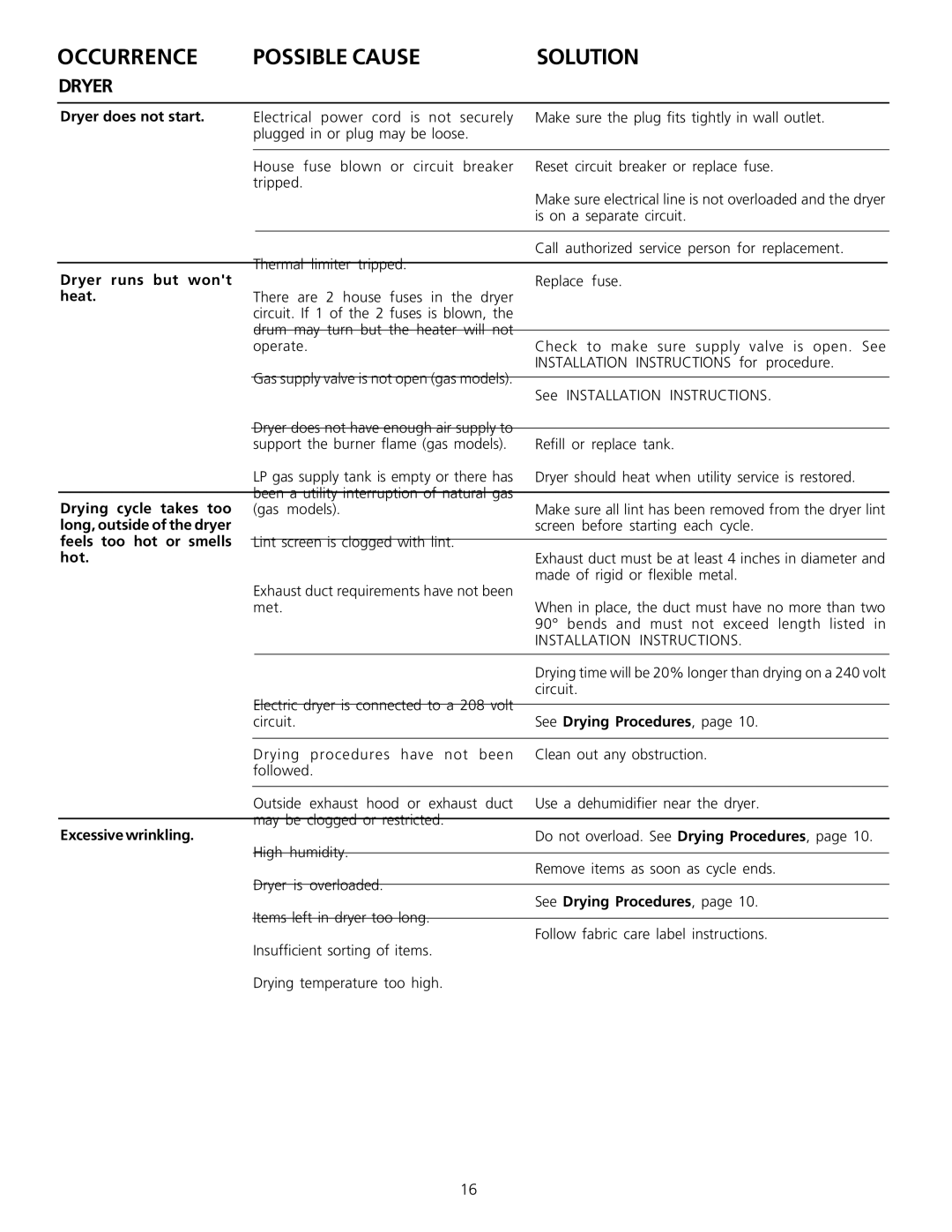 Frigidaire 131781700 manual Dryer 