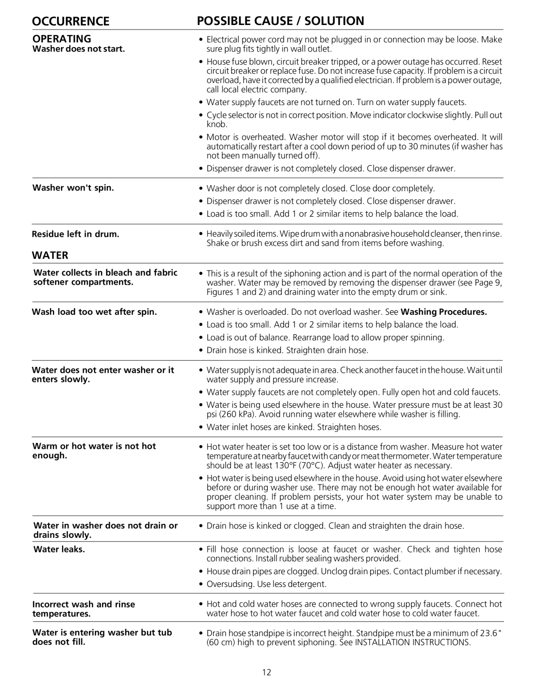 Frigidaire 131842800 warranty Operating, Water 