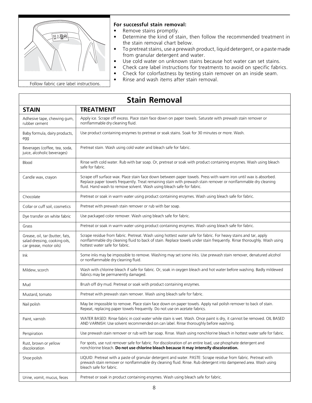 Frigidaire 131842800 warranty Stain Treatment, For successful stain removal 