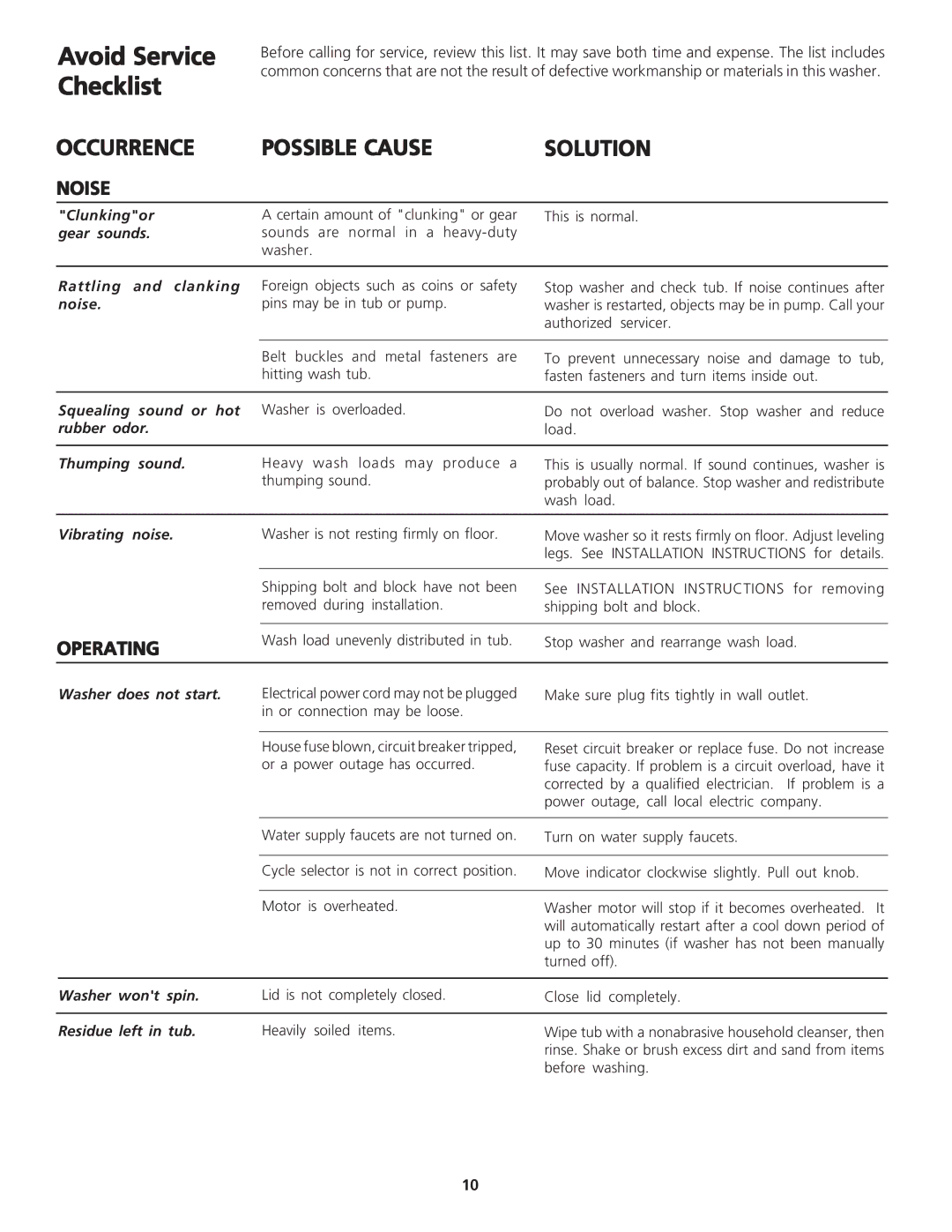 Frigidaire 131843000C important safety instructions Noise, Operating 