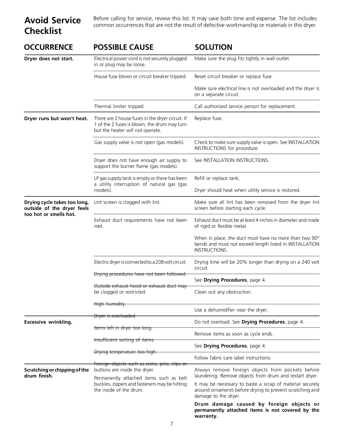 Frigidaire 131882000 (9907) manual Avoid Service Checklist 