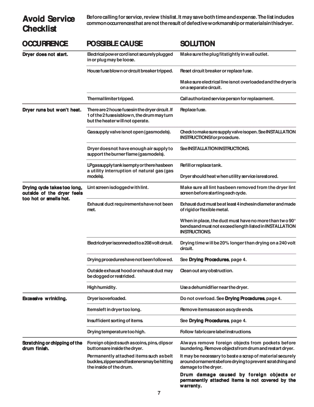 Frigidaire 131883500A important safety instructions Avoid Service, Checklist 