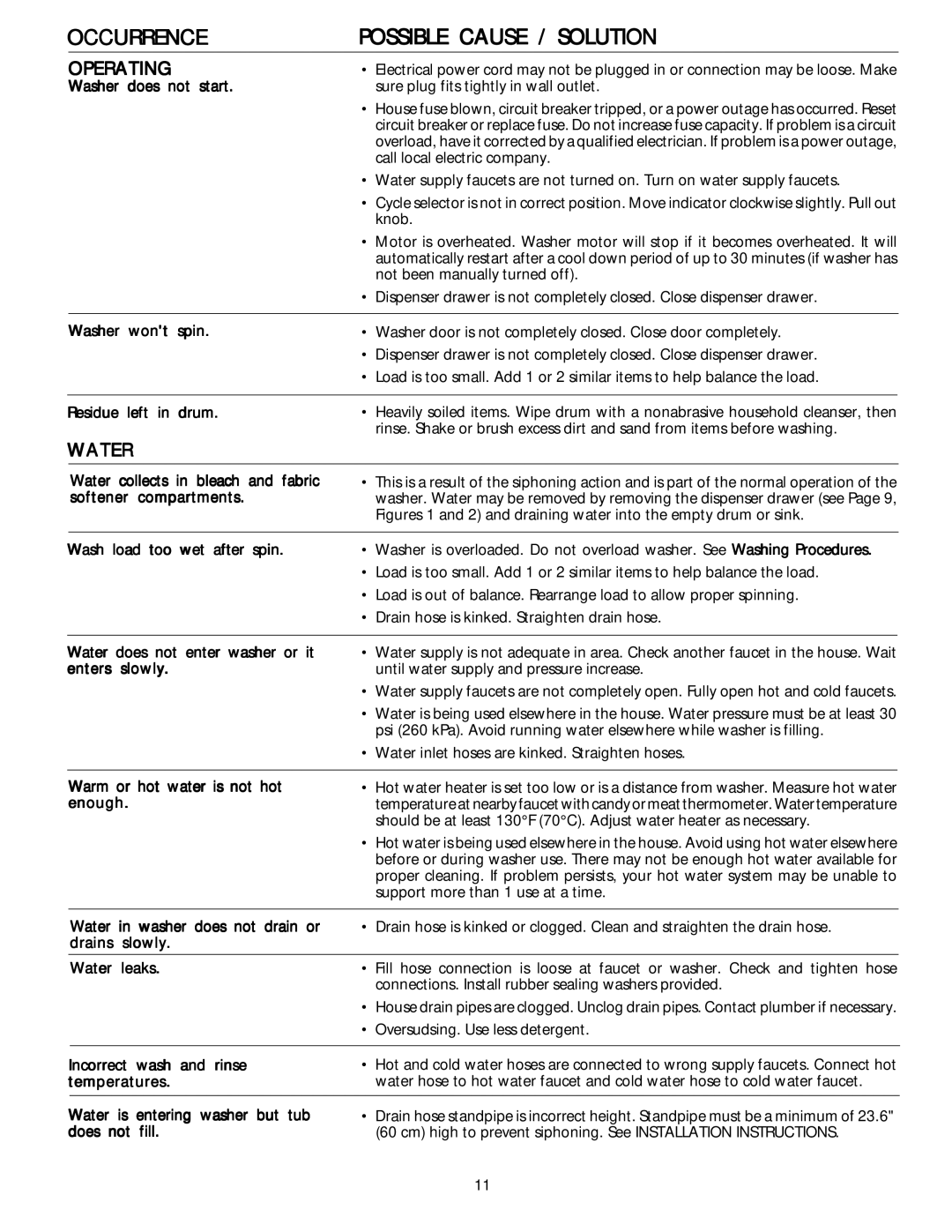 Frigidaire 131945200 manual Water 