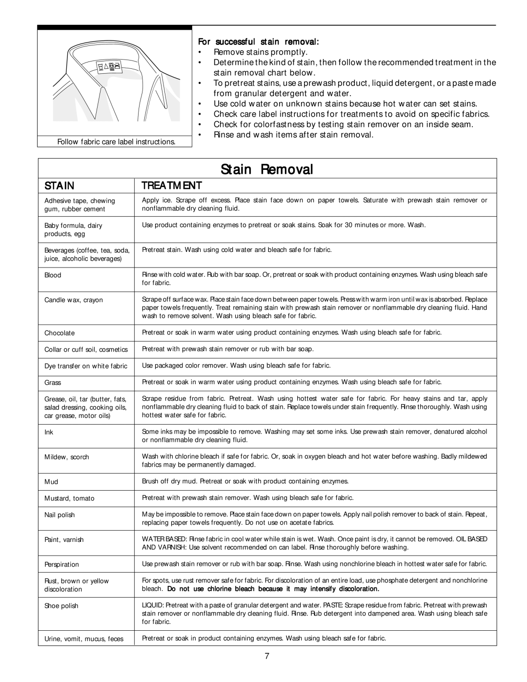 Frigidaire 131945200 manual Stain Treatment, For successful stain removal 