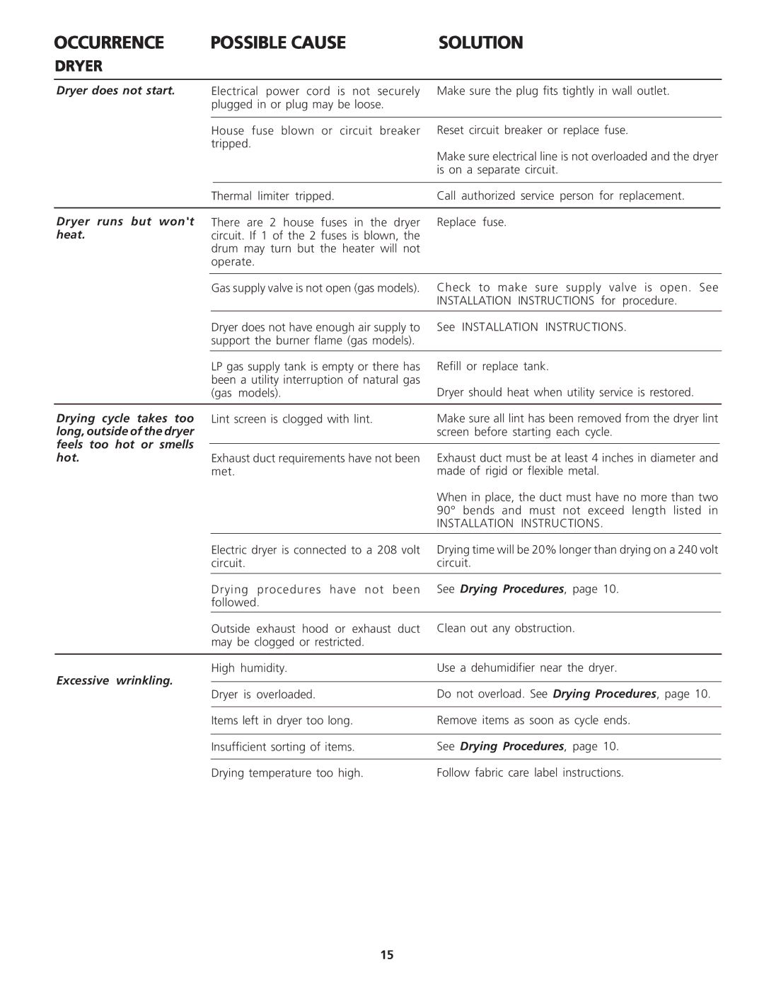 Frigidaire 134126300B important safety instructions Dryer 