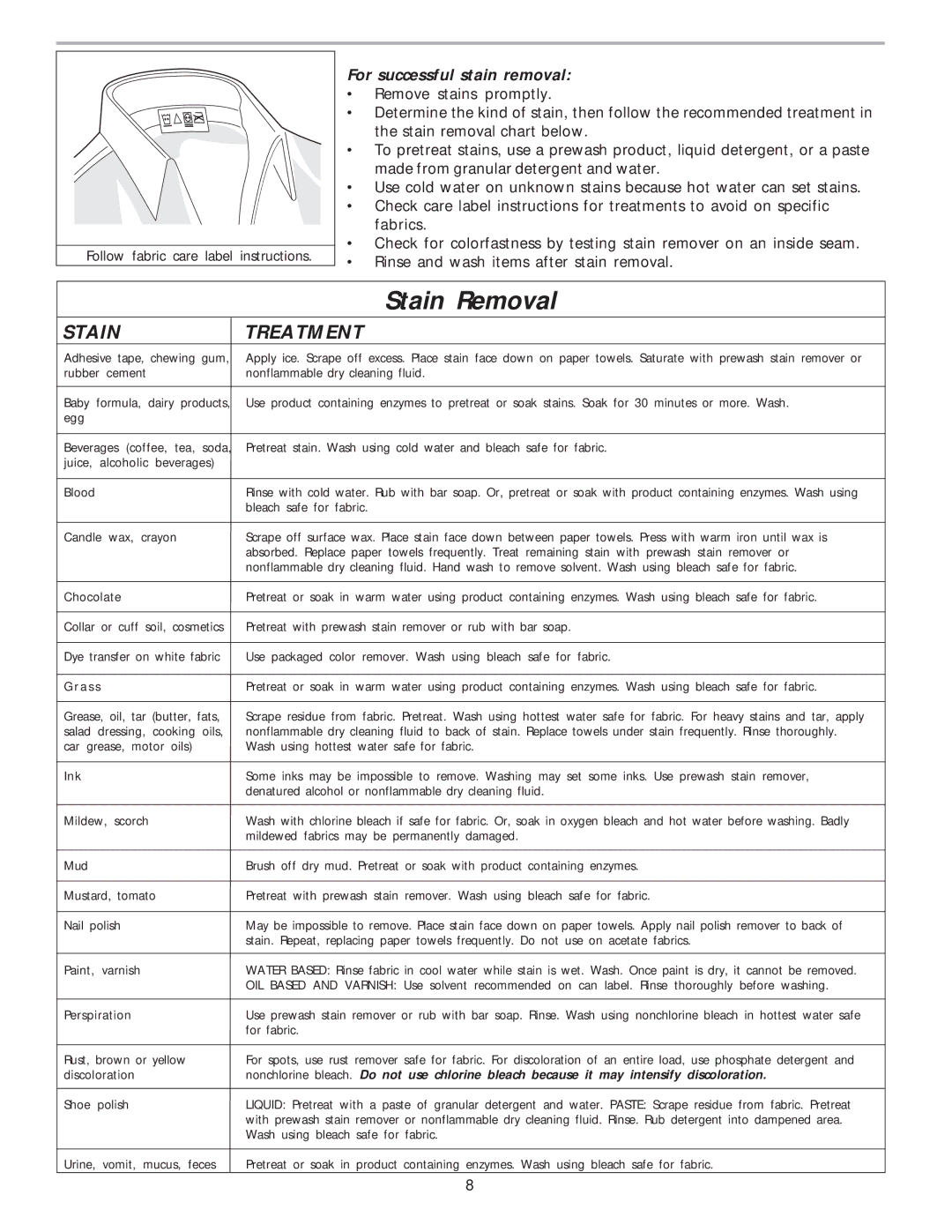 Frigidaire 134305700B warranty Stain Removal, Stain Treatment, For successful stain removal 