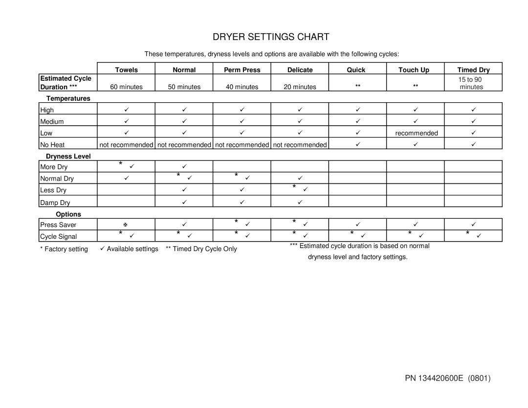 Frigidaire 134420600E Towels, Perm Press, Quick Touch Up Timed Dry Estimated Cycle, Duration, Temperatures, Dryness Level 