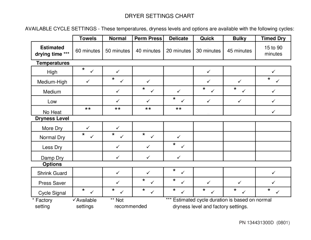 Frigidaire 134431300D operating instructions Dryer Settings Chart 