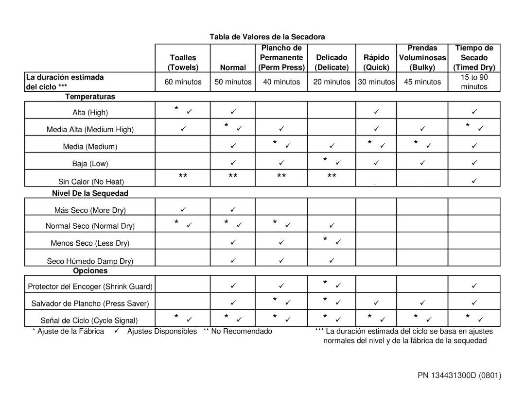 Frigidaire 134431300D operating instructions Del ciclo 