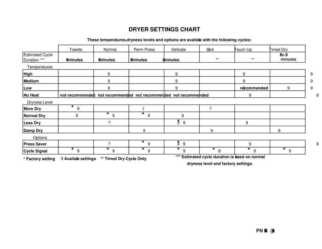 Frigidaire 134507800B Towels Normal Perm Press, Quick Touch Up Timed Dry Estimated Cycle, Duration, Temperatures, Options 