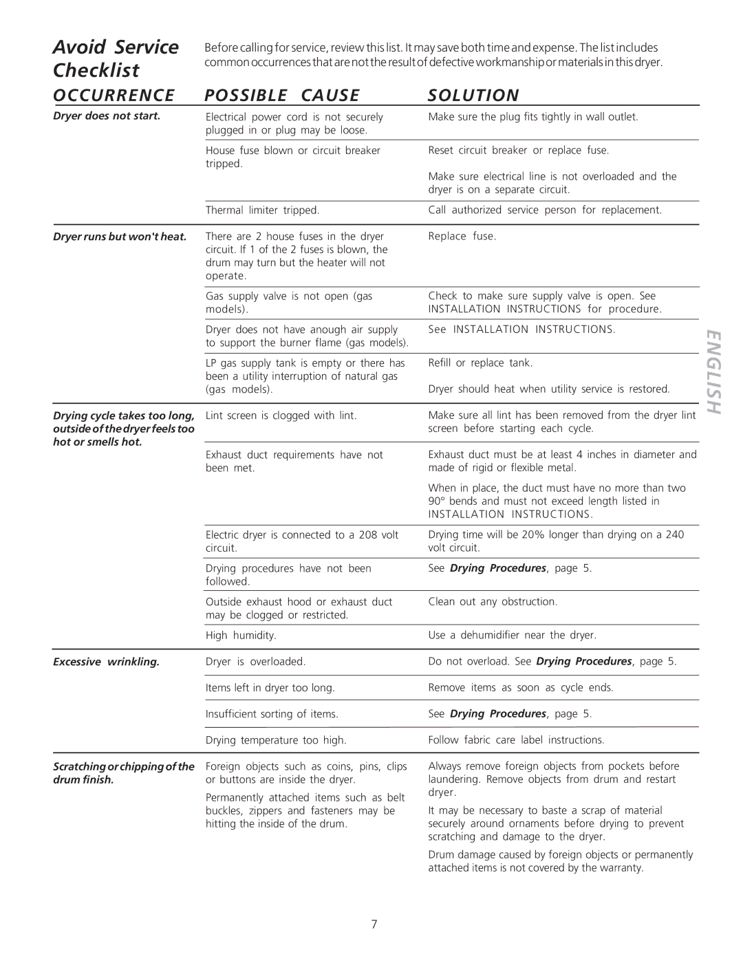 Frigidaire 134508100A important safety instructions Avoid Service, Checklist 