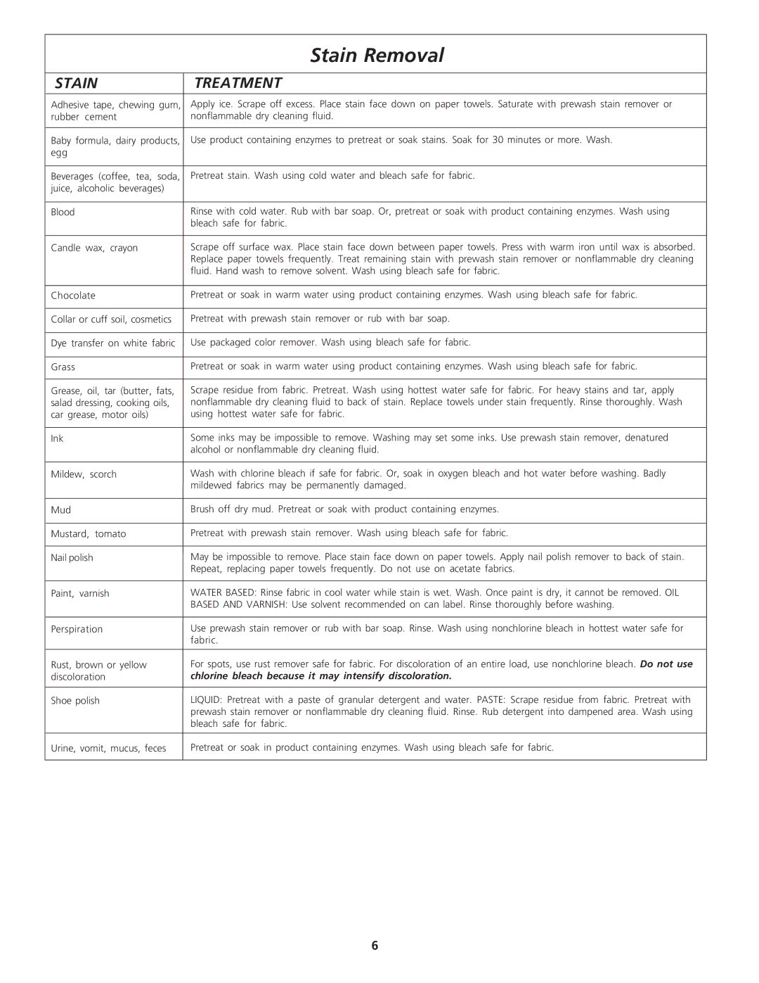 Frigidaire 134533800A important safety instructions Staintreatment, Chlorine bleach because it may intensify discoloration 