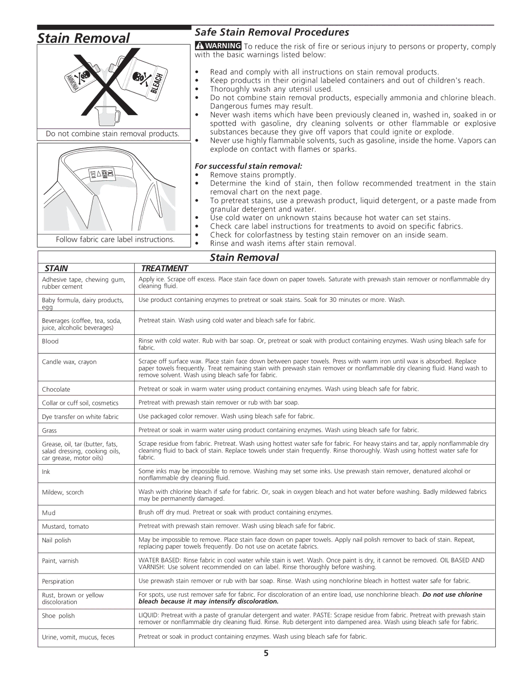 Frigidaire 134670100 important safety instructions Safe Stain Removal Procedures 