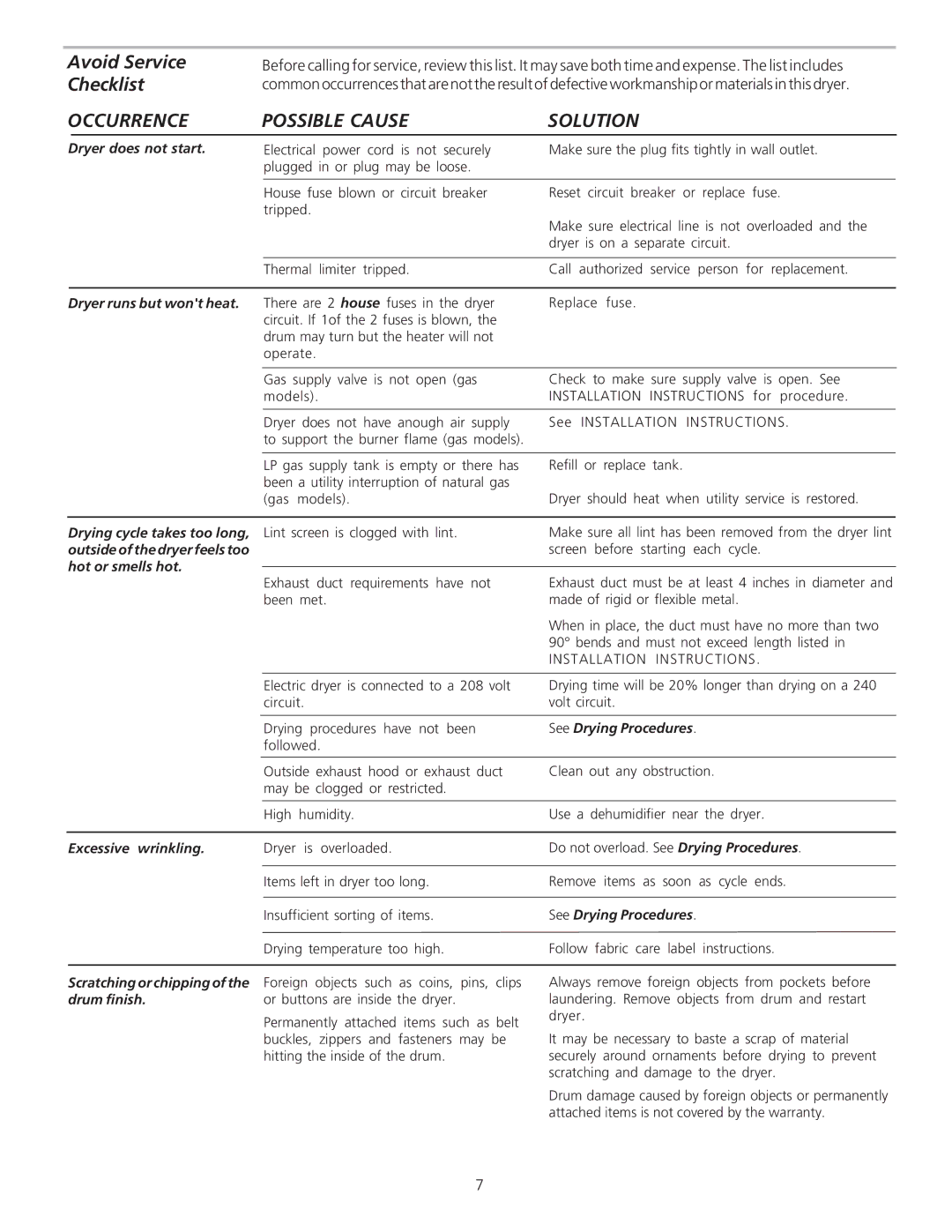 Frigidaire 134674100B manual Avoid Service Checklist, Occurrence, Possible Cause 