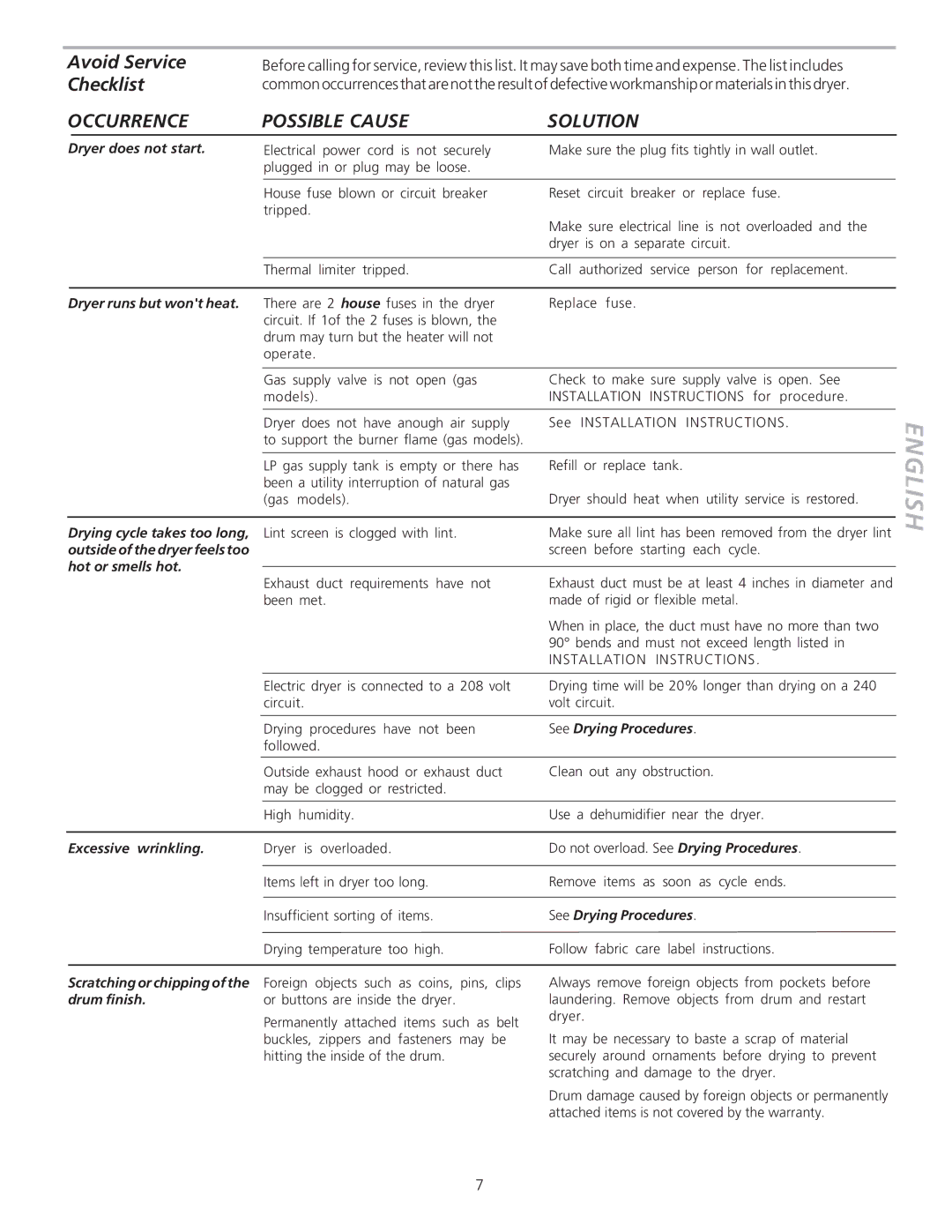 Frigidaire 134760600A manual Avoid Service, Checklist, Occurrence Possible Cause Solution 