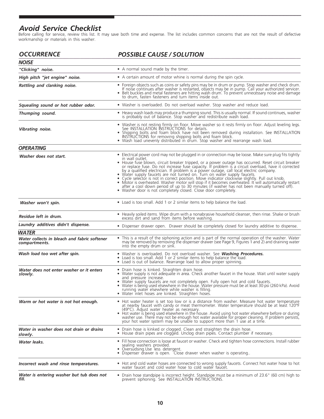 Frigidaire 134778700 manual Avoid Service Checklist 