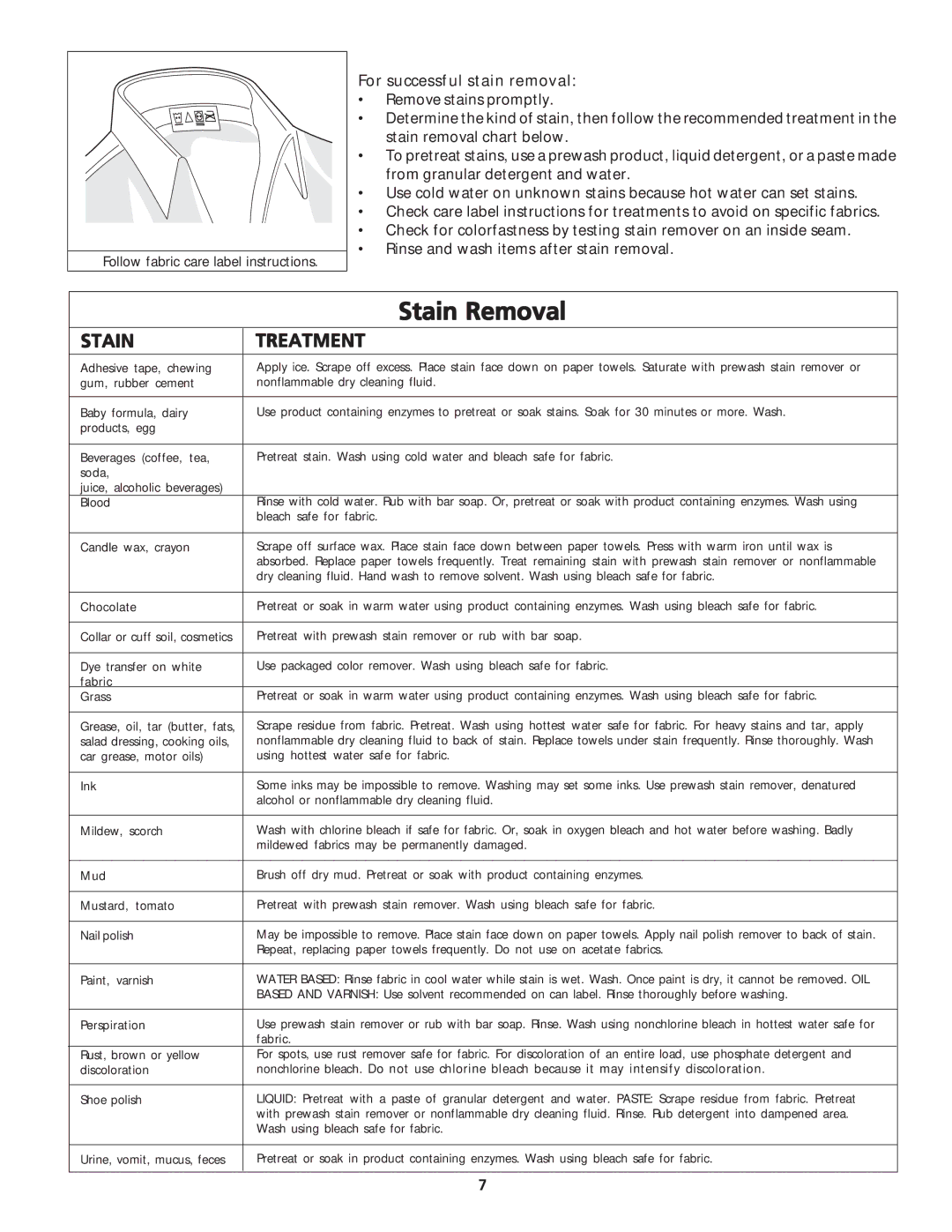 Frigidaire 134837900A manual Stain Treatment, For successful stain removal 