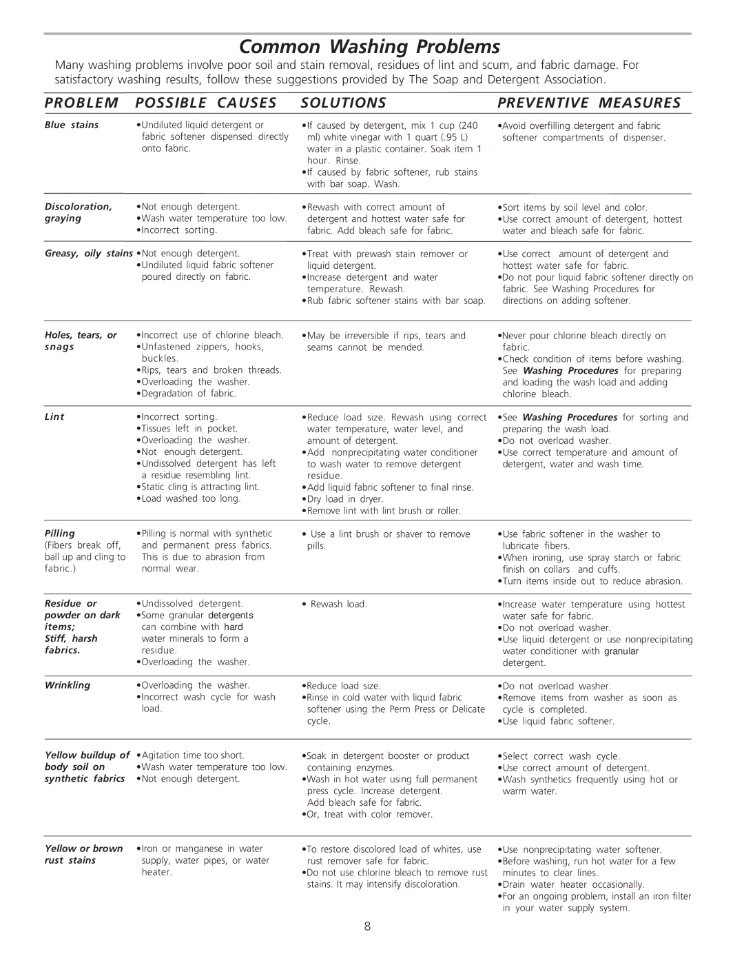 Frigidaire 134849000 manual Common Washing Problems, Problem Possible Causes Solutions Preventive Measures 