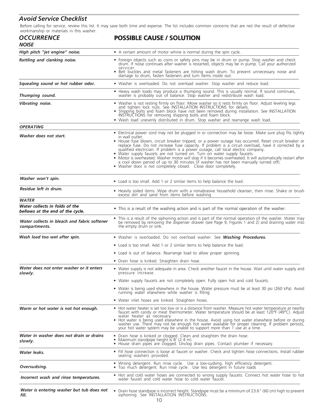 Frigidaire 134850600B manual Occurrence, Noise 