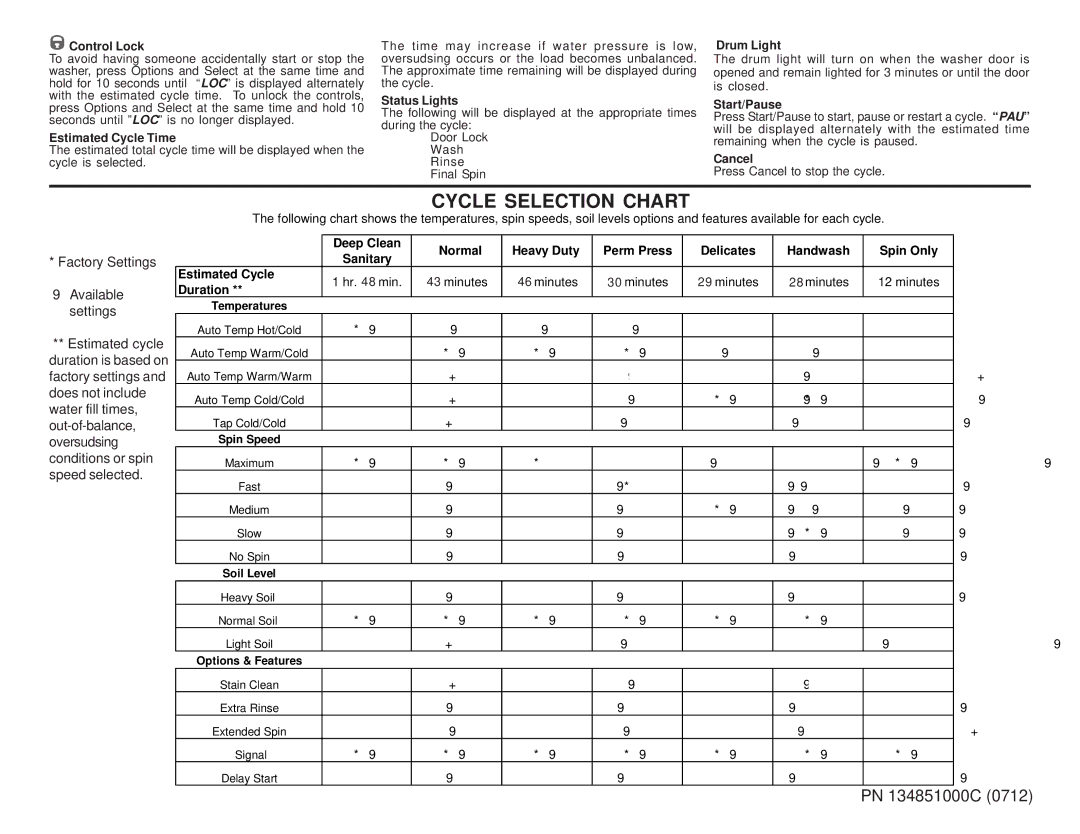 Frigidaire 134851000C (0712) Control Lock, Estimated Cycle Time, Status Lights, Drum Light, Start/Pause, Cancel 