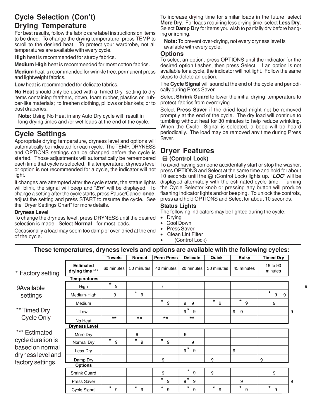 Frigidaire 137102600 operating instructions Cycle Selection Con’t, Drying Temperature, Cycle Settings, Dryer Features 