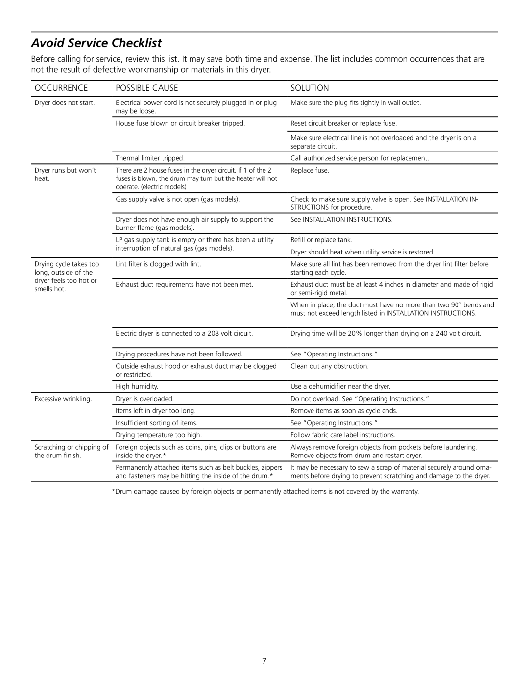 Frigidaire 137118000A manual Avoid Service Checklist, Occurrence Possible Cause Solution 