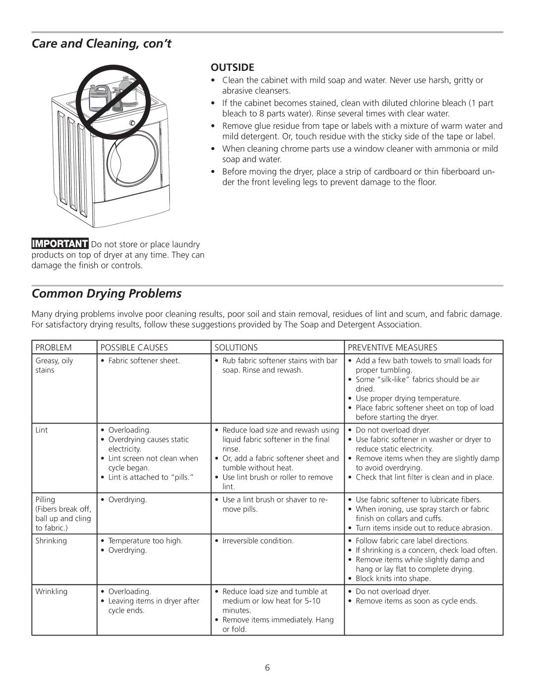 Frigidaire 137118100A, GLEQ2170KE manual Care and Cleaning, con’t, Common Drying Problems 