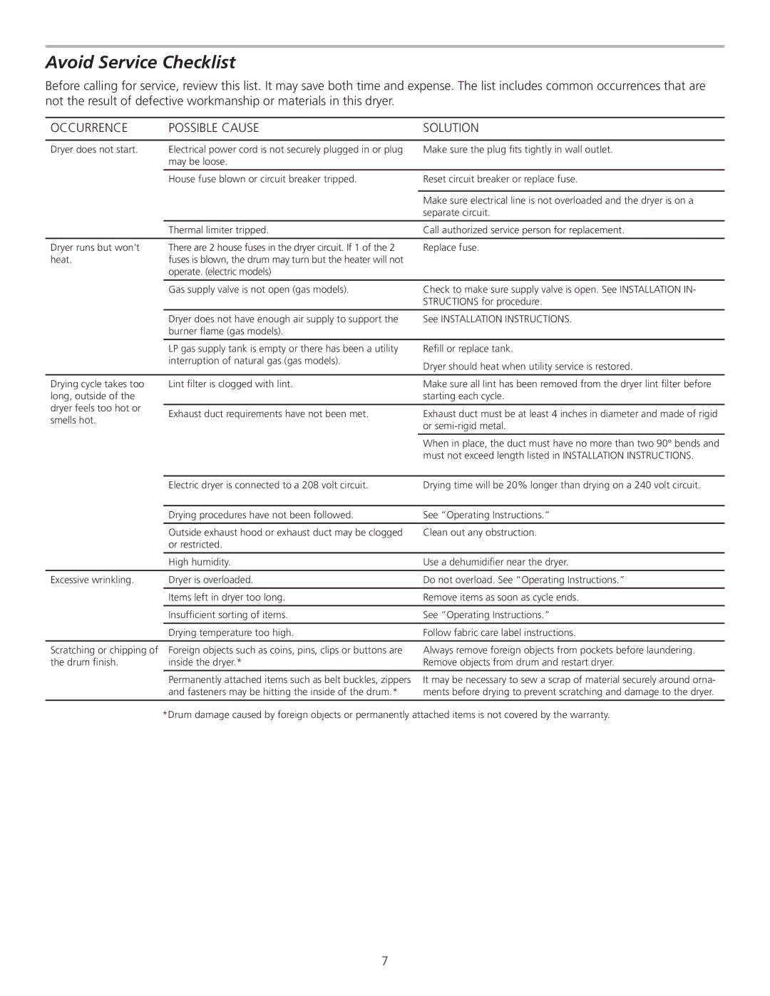 Frigidaire GLEQ2170KE, 137118100A manual Avoid Service Checklist, Occurrence Possible Cause Solution 