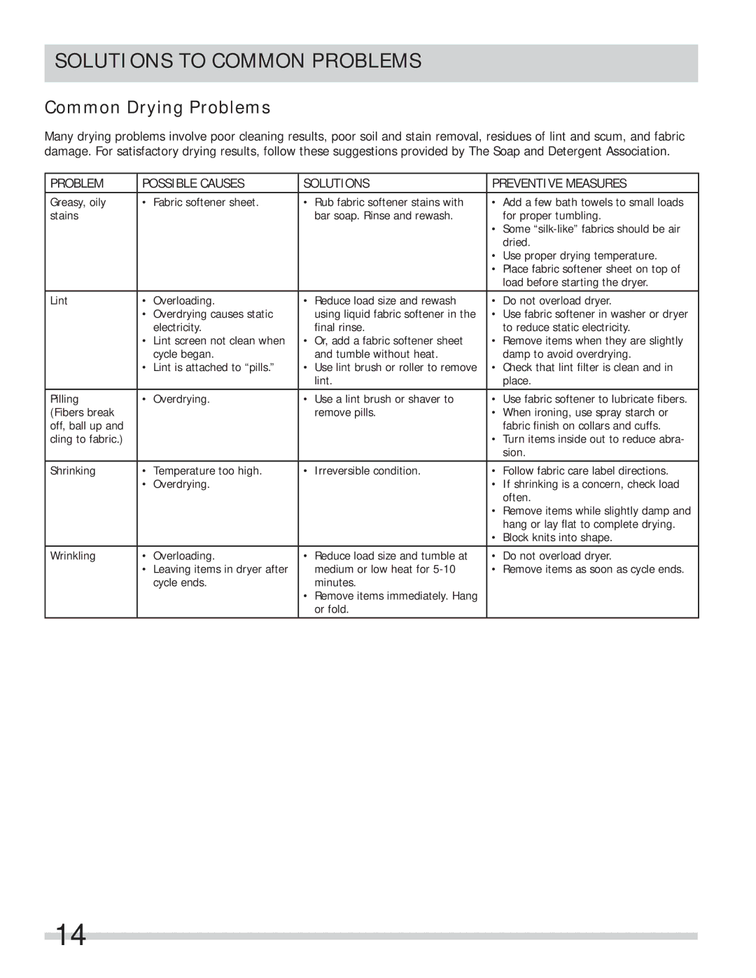 Frigidaire 137118600B important safety instructions Solutions to Common Problems, Common Drying Problems 