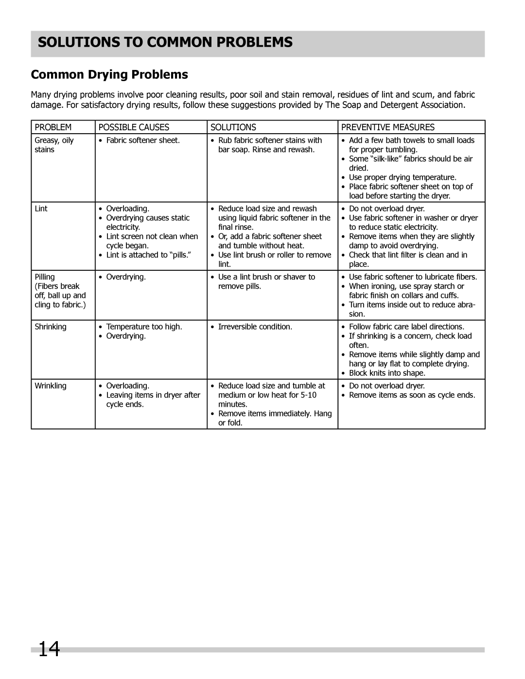 Frigidaire 137118700A important safety instructions Solutions to Common Problems, Common Drying Problems 