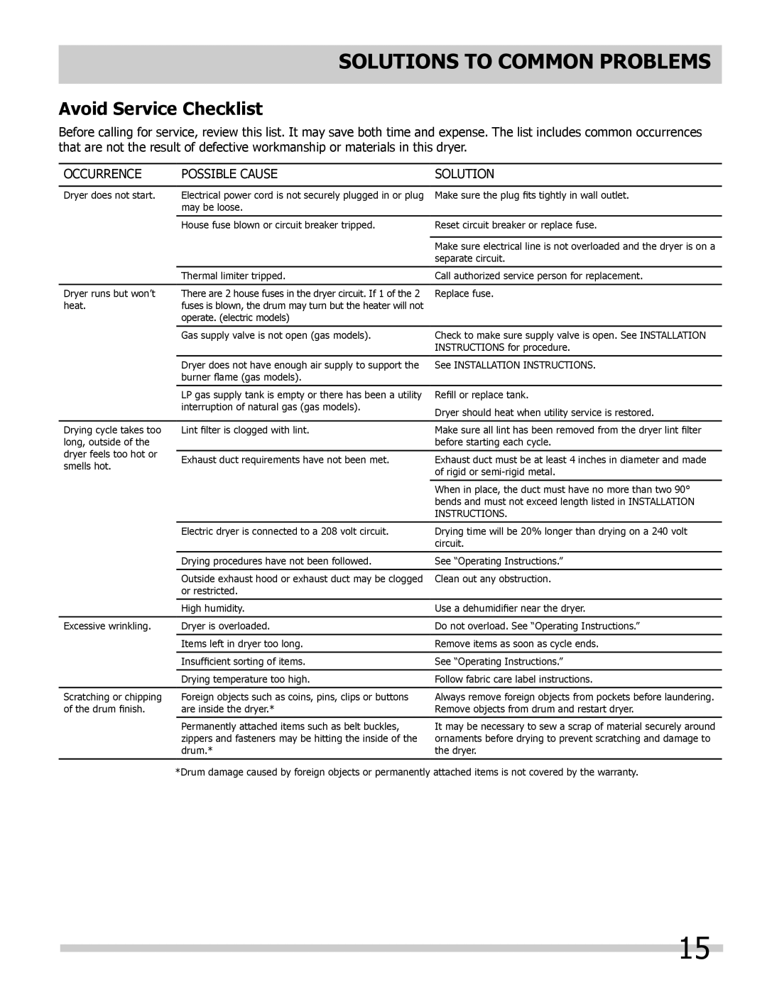 Frigidaire 137118700A important safety instructions Avoid Service Checklist, Occurrence Possible Cause Solution 