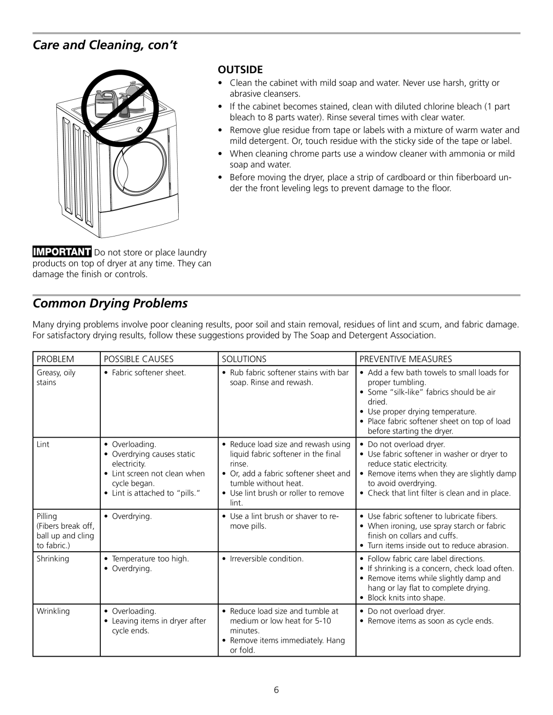 Frigidaire 137135200A manual Care and Cleaning, con’t, Common Drying Problems 