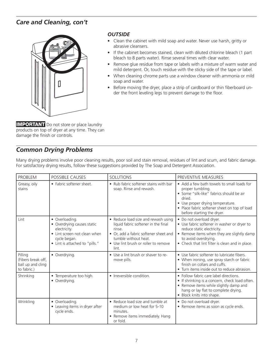 Frigidaire 137153500A manual Care and Cleaning, con’t, Common Drying Problems 
