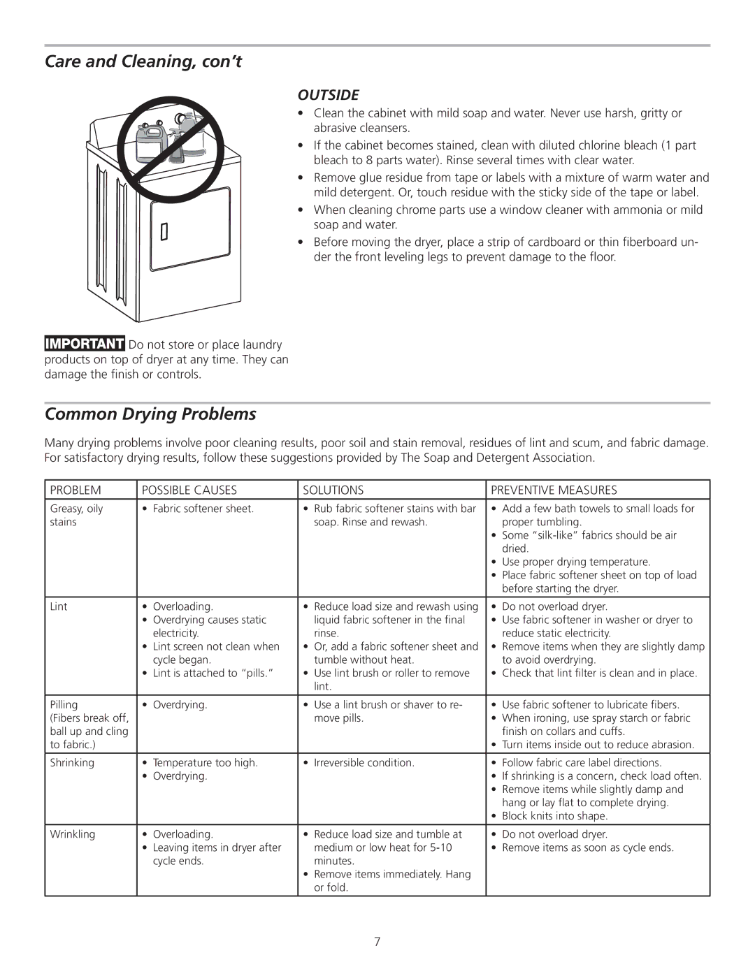 Frigidaire 137153800A manual Care and Cleaning, con’t, Common Drying Problems 