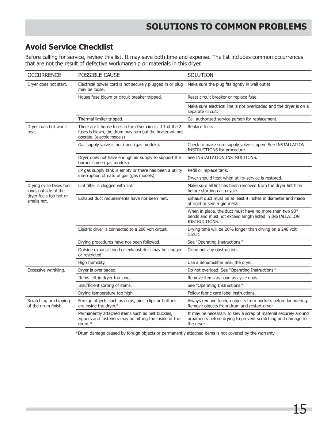 Frigidaire 137181700A important safety instructions Avoid Service Checklist, Occurrence Possible Cause Solution 