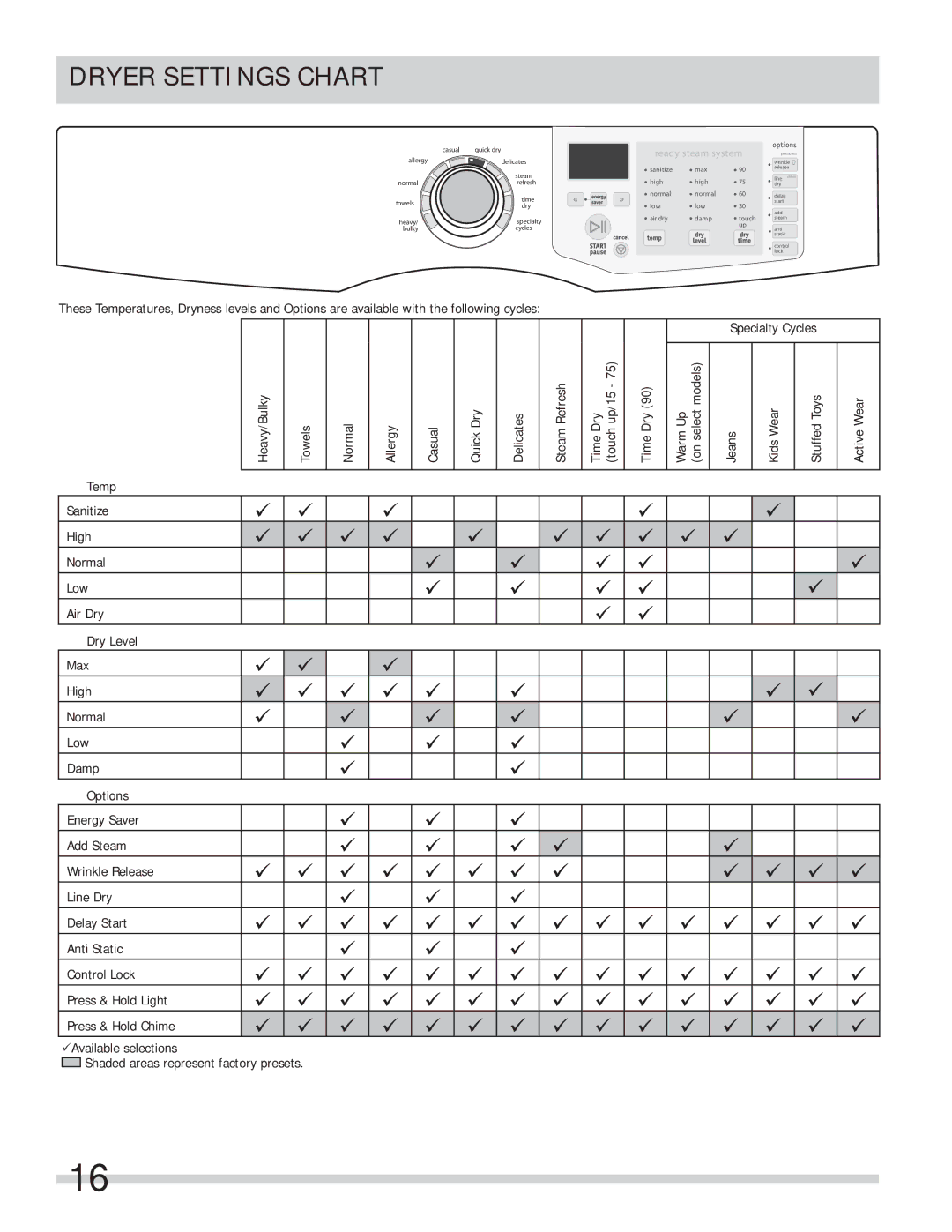 Frigidaire 137339000A important safety instructions Ready steam system 