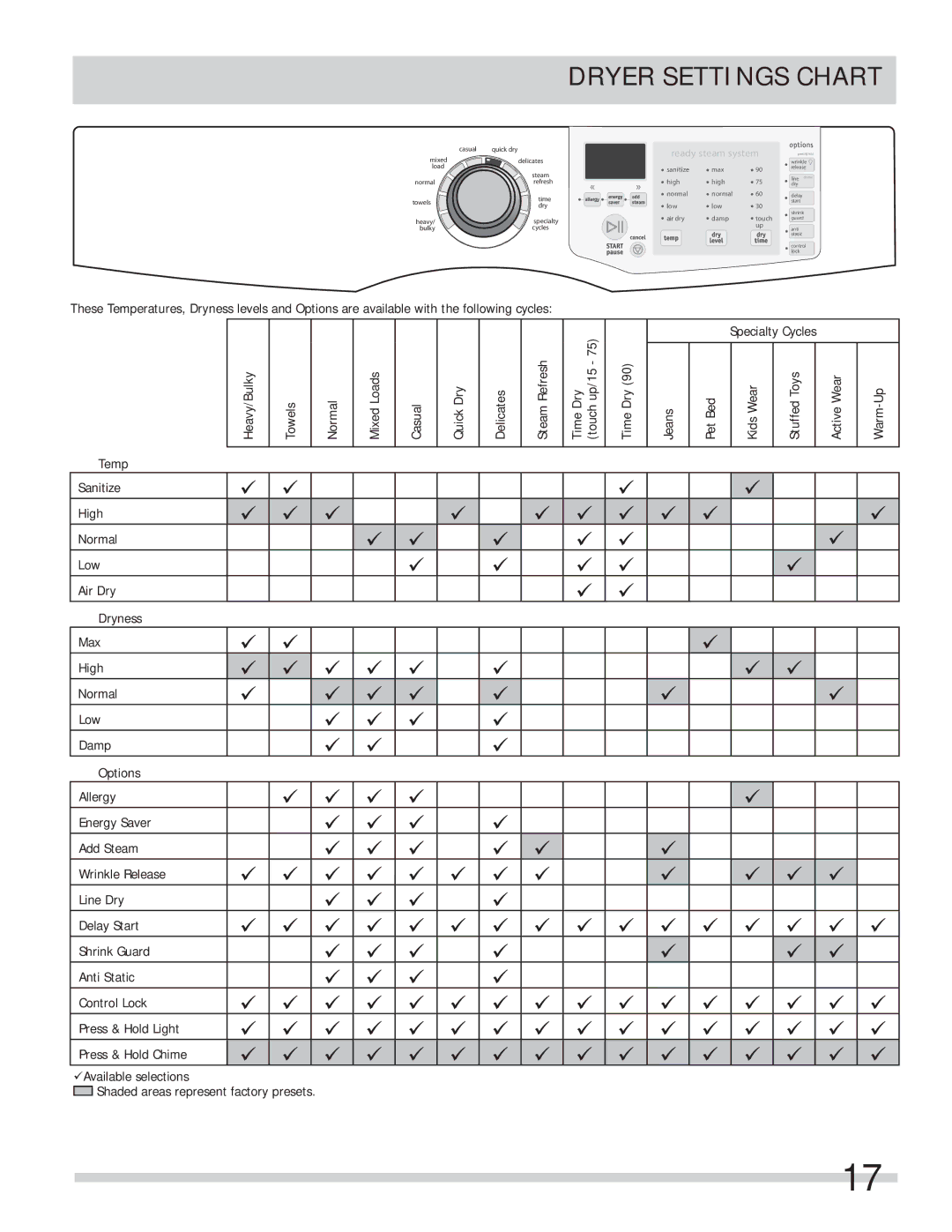 Frigidaire 137339000A important safety instructions Mixed Delicates 