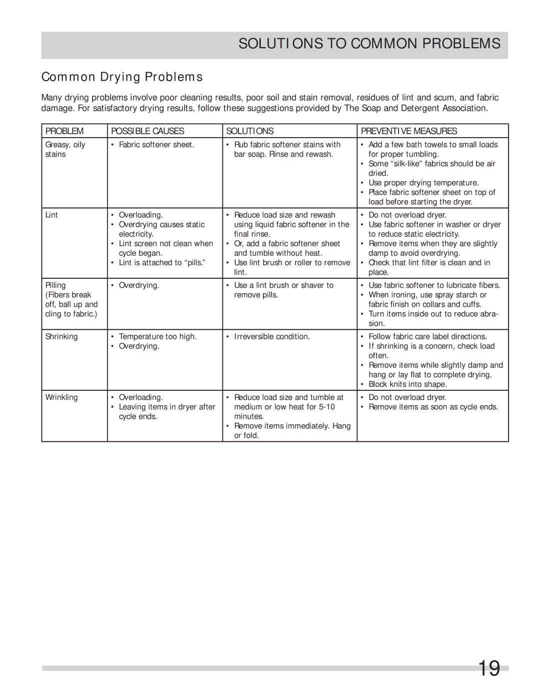 Frigidaire 137339000A important safety instructions Solutions to Common Problems, Common Drying Problems 