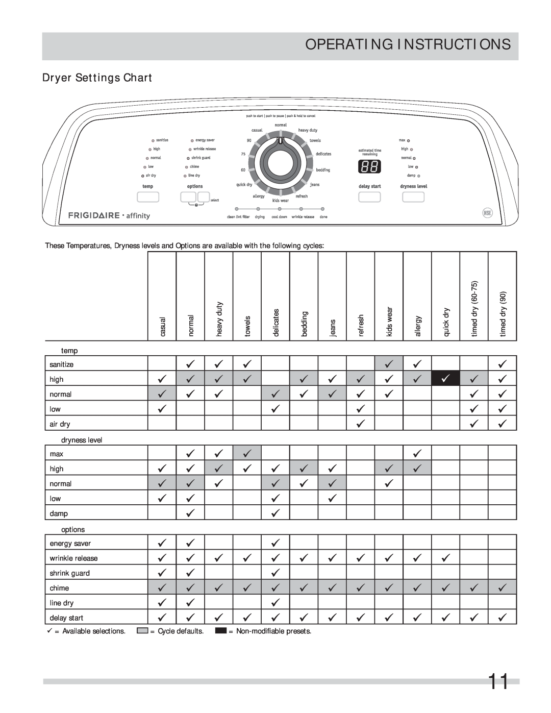 Frigidaire 137409900A(1111) important safety instructions Dryer Settings Chart, Operating Instructions, = Cycle defaults 