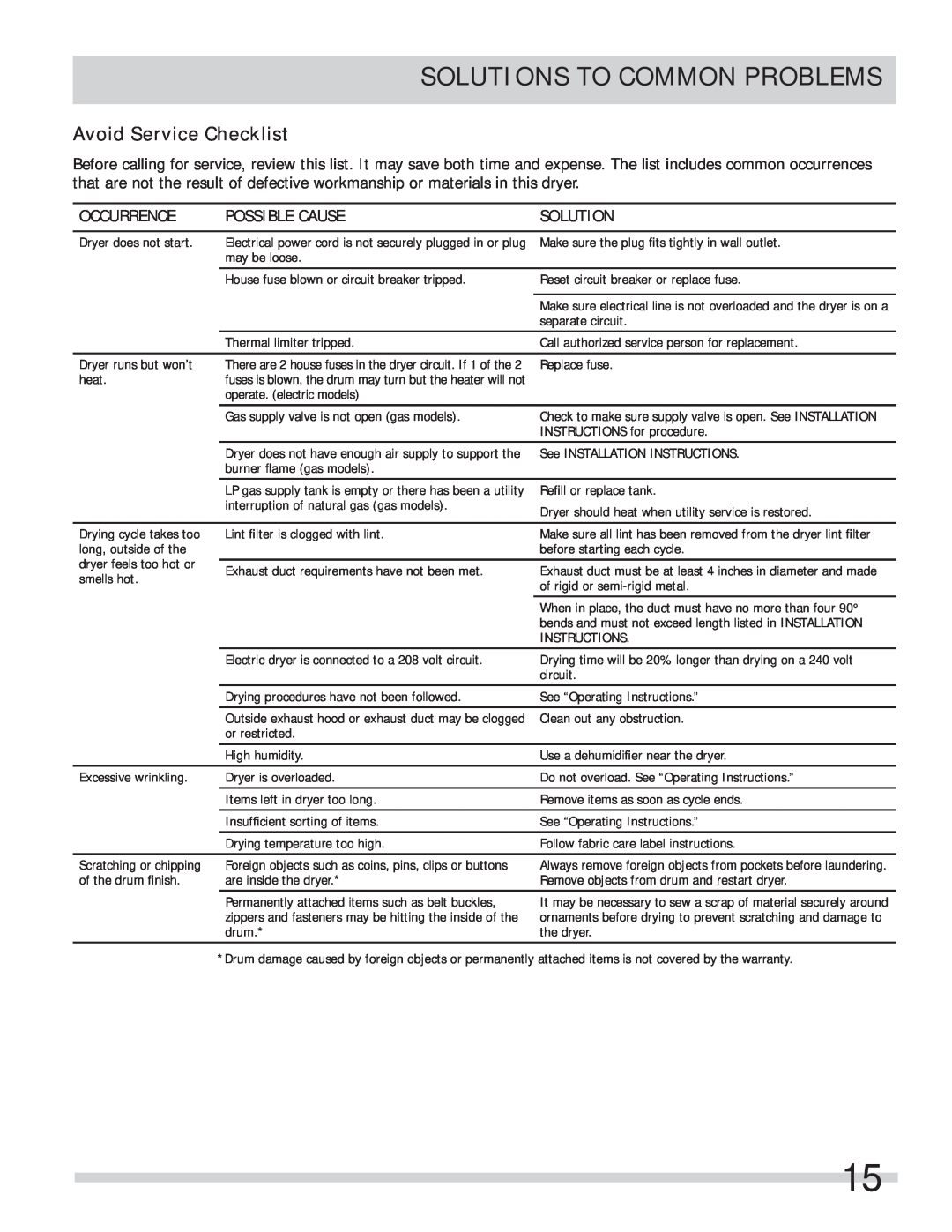 Frigidaire 137409900A(1111) Avoid Service Checklist, Solutions To Common Problems, Occurrence, Possible Cause 