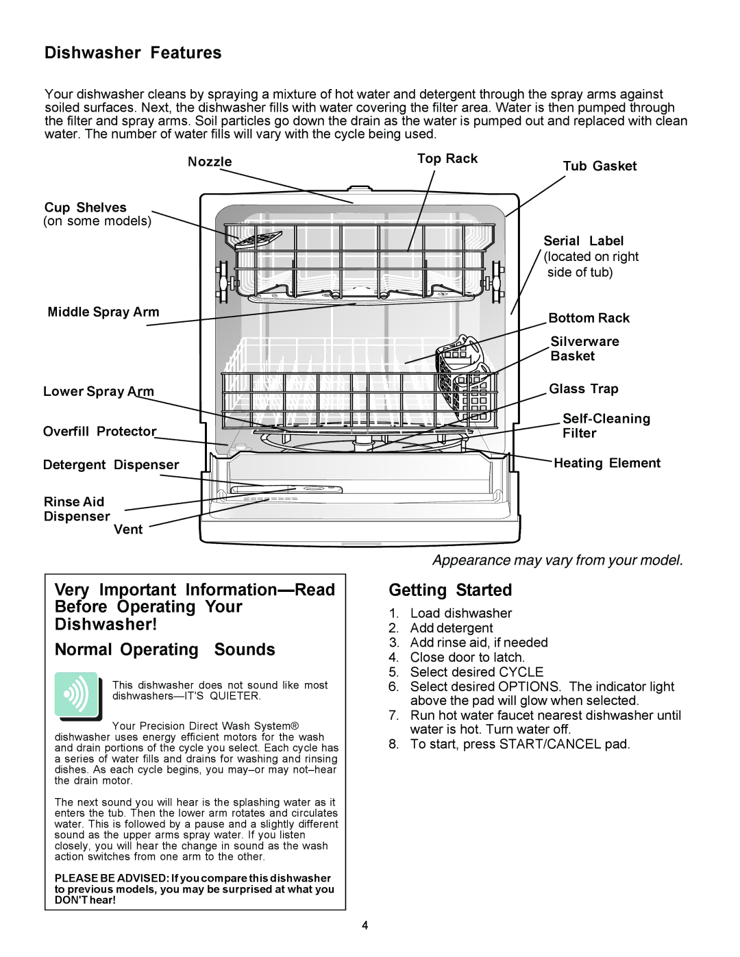 Frigidaire 1500 Series warranty Dishwasher Features, Getting Started, Nozzle Cup Shelves 