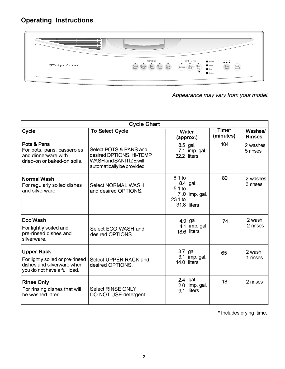 Frigidaire 1500 Series Operating Instructions, Appearance may vary from your model, Cycle Chart, To Select Cycle, Washes 