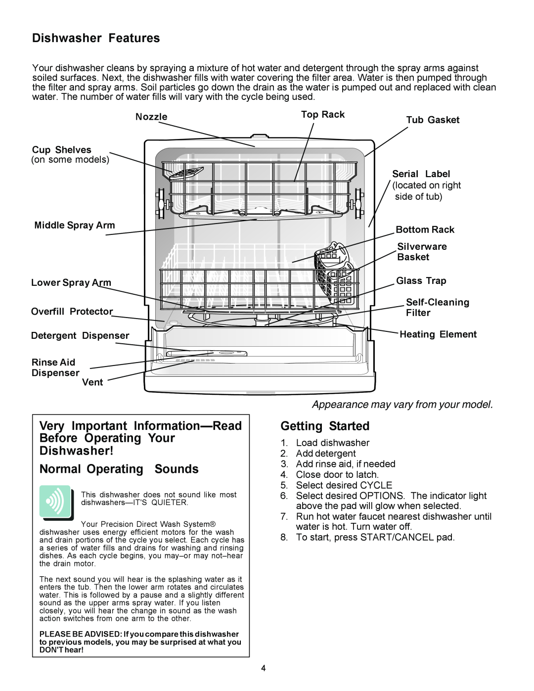 Frigidaire 1500 Series Dishwasher Features, Very Important Information-Read Before Operating Your Dishwasher, Top Rack 