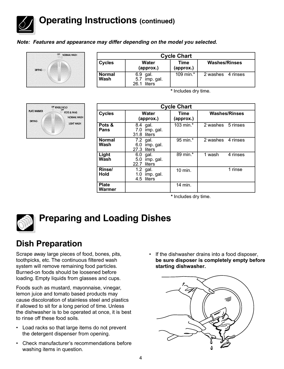 Frigidaire 154428101 warranty Operating Instructions continued, Preparing and Loading Dishes, Dish Preparation 