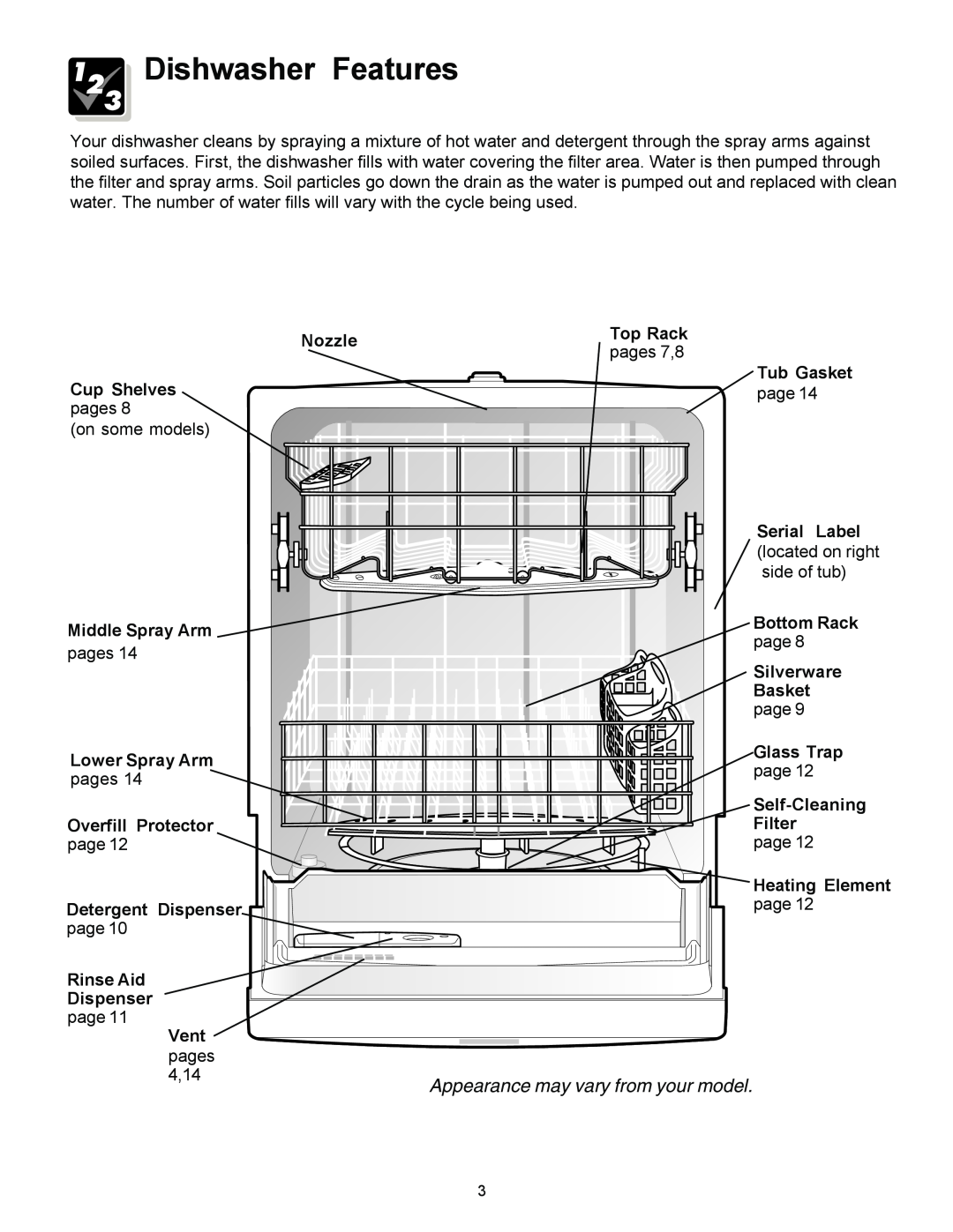 Frigidaire 1400, 154595201 manual Dishwasher Features, Appearance may vary from your model 