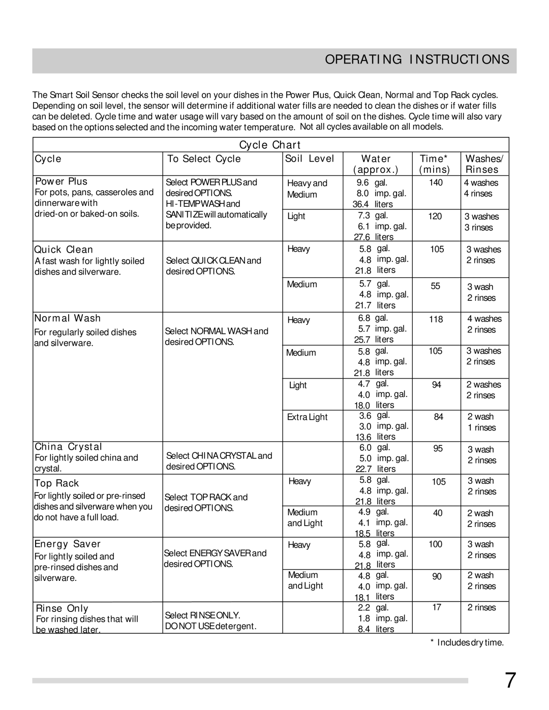 Frigidaire 154768501 manual Cycle Chart 