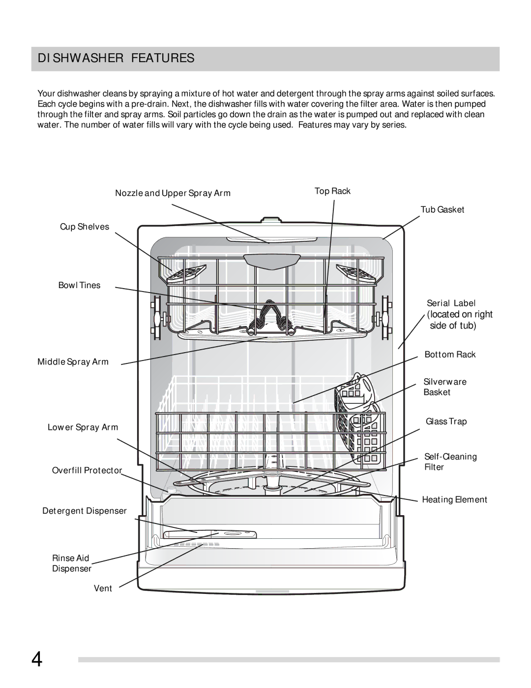 Frigidaire 154768601 important safety instructions Dishwasher Features 