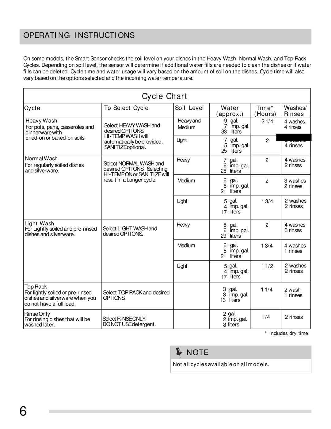 Frigidaire 154768601 important safety instructions Cycle Chart 